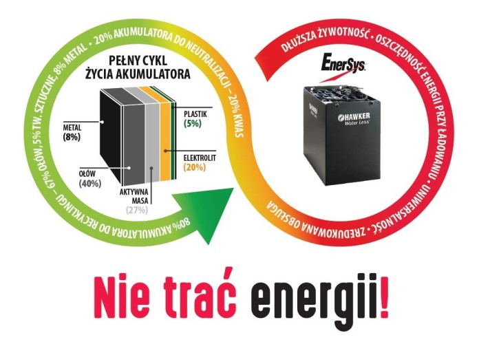 Scientific conference: Life cycle of an industrial battery